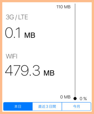 Wi-Fi 479.3MB