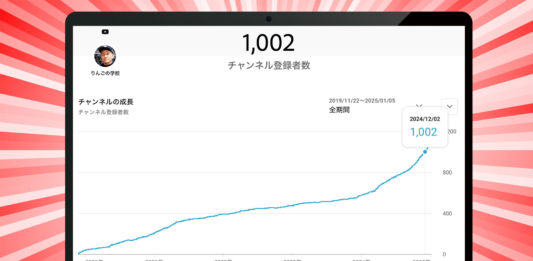 YouTubeのチャンネル等力者数が1,000人を達成したグラフ