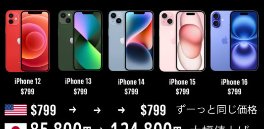 【歴代iPhoneの価格】日本では毎年値上がり！ アメリカではずっと同じ価格